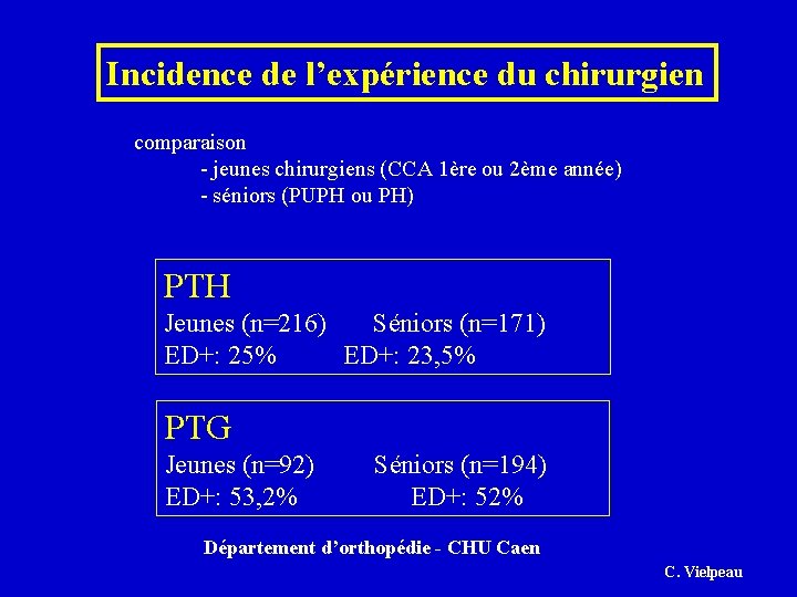 Incidence de l’expérience du chirurgien comparaison - jeunes chirurgiens (CCA 1ère ou 2ème année)