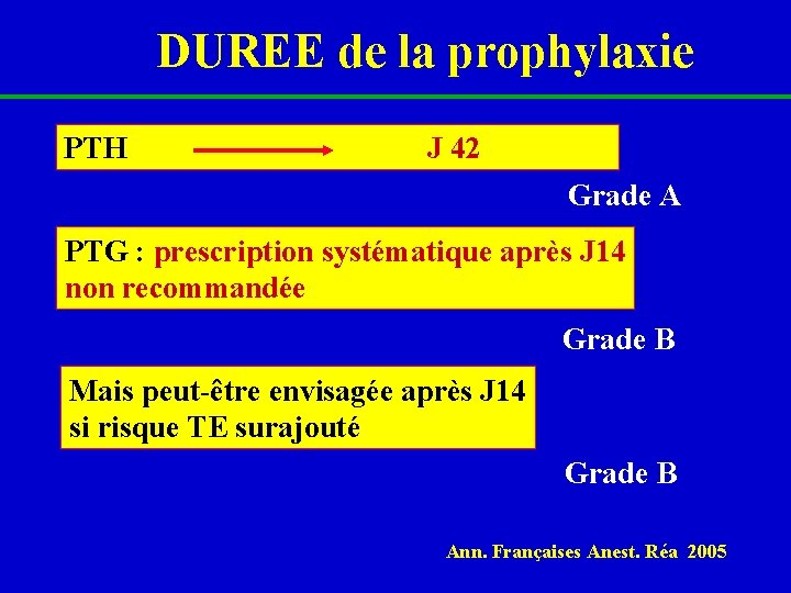 DUREE de la prophylaxie PTH J 42 Grade A PTG : prescription systématique après