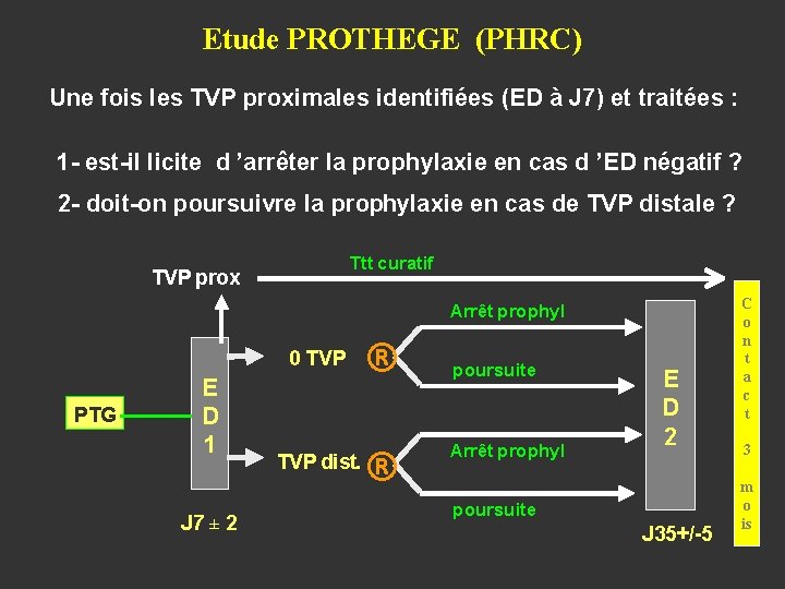 Etude PROTHEGE (PHRC) Une fois les TVP proximales identifiées (ED à J 7) et