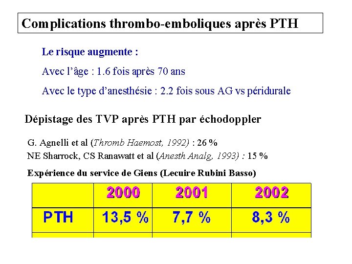 Complications thrombo-emboliques après PTH Le risque augmente : Avec l’âge : 1. 6 fois