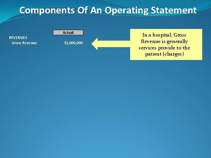 Components Of An Operating Statement Actual REVENUES Gross Revenue $1, 000 In a hospital,