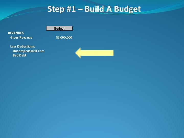 Step #1 – Build A Budget REVENUES Gross Revenue Less Deductions: Uncompensated Care Bad