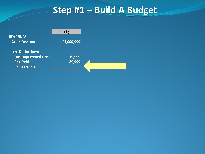 Step #1 – Build A Budget REVENUES Gross Revenue Less Deductions: Uncompensated Care Bad
