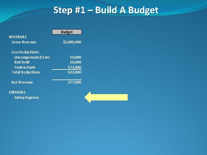 Step #1 – Build A Budget REVENUES Gross Revenue $1, 000 Less Deductions: Uncompensated