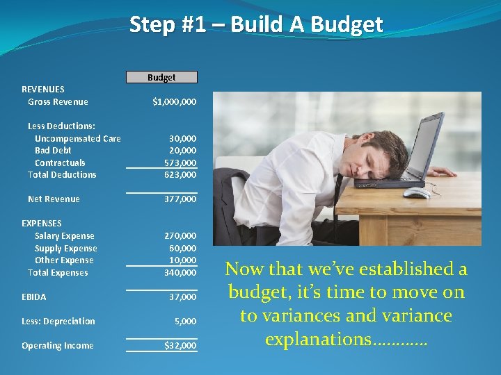 Step #1 – Build A Budget REVENUES Gross Revenue $1, 000 Less Deductions: Uncompensated