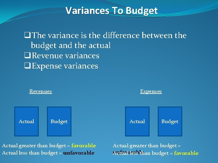 Variances To Budget q. The variance is the difference between the budget and the