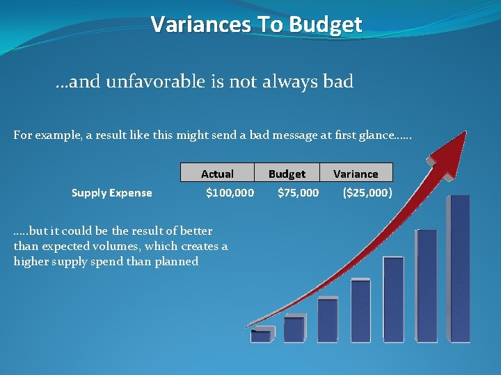Variances To Budget …and unfavorable is not always bad For example, a result like