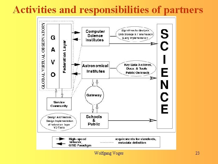 Activities and responsibilities of partners Wolfgang Voges 23 