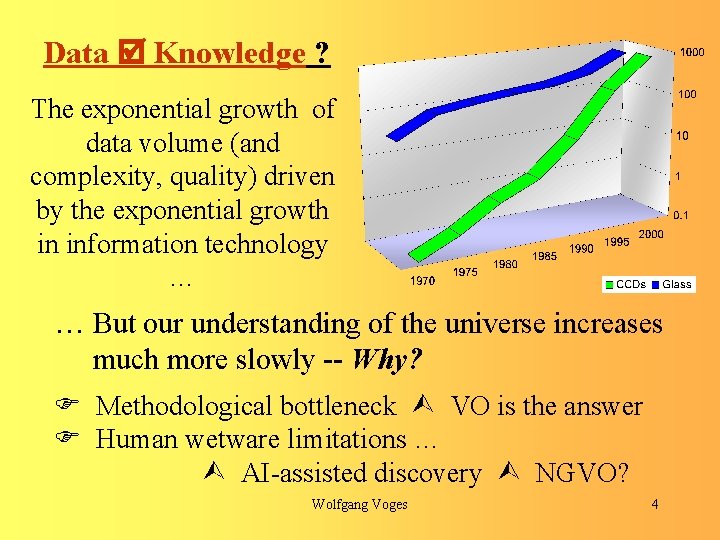 Data Knowledge ? The exponential growth of data volume (and complexity, quality) driven by