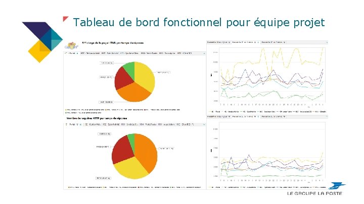 Tableau de bord fonctionnel pour équipe projet 