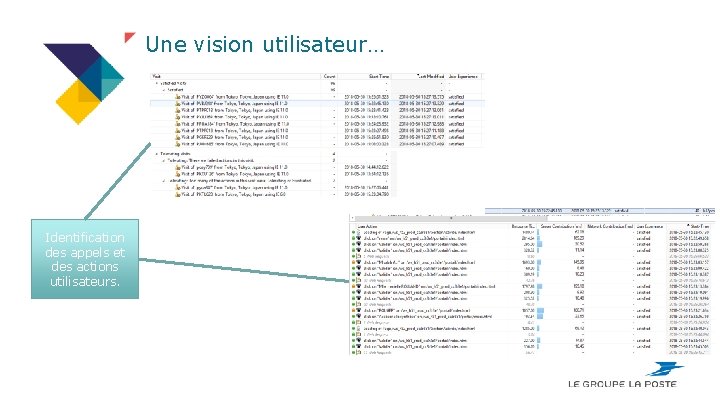 Une vision utilisateur… Identification des appels et des actions utilisateurs. 