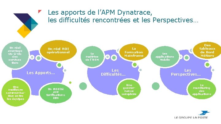 Les apports de l’APM Dynatrace, les difficultés rencontrées et les Perspectives… Un réel avantage