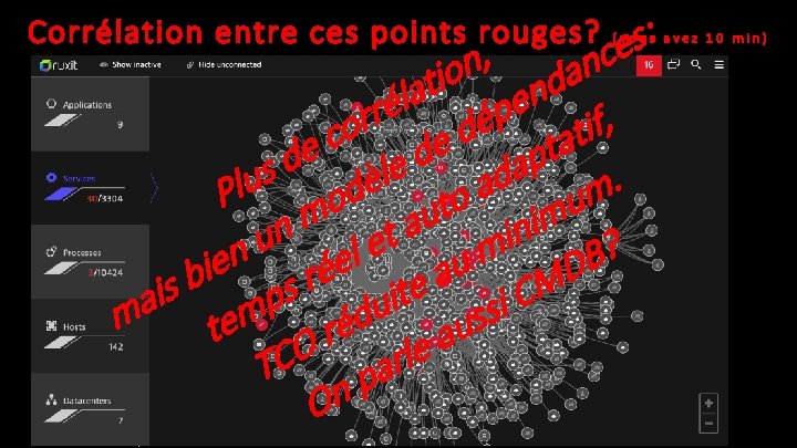 Corrélation entre ces points rouges? : s ce , n n o a i