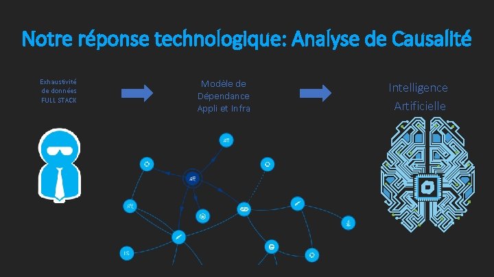 Notre réponse technologique: Analyse de Causalité Exhaustivité de données FULL STACK Modèle de Dépendance