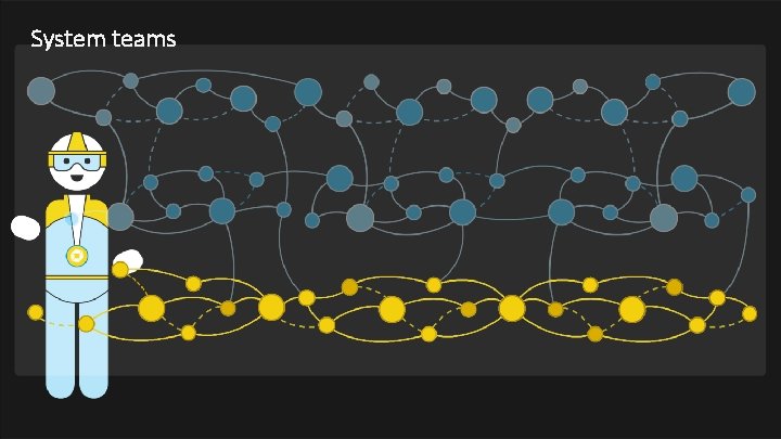 System teams confidential 