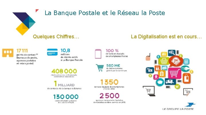 La Banque Postale et le Réseau la Poste Quelques Chiffres… La Digitalisation est en