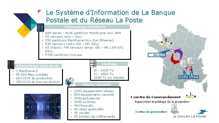 Le Système d’Information de La Banque Postale et du Réseau La Poste Informatique Distribuée