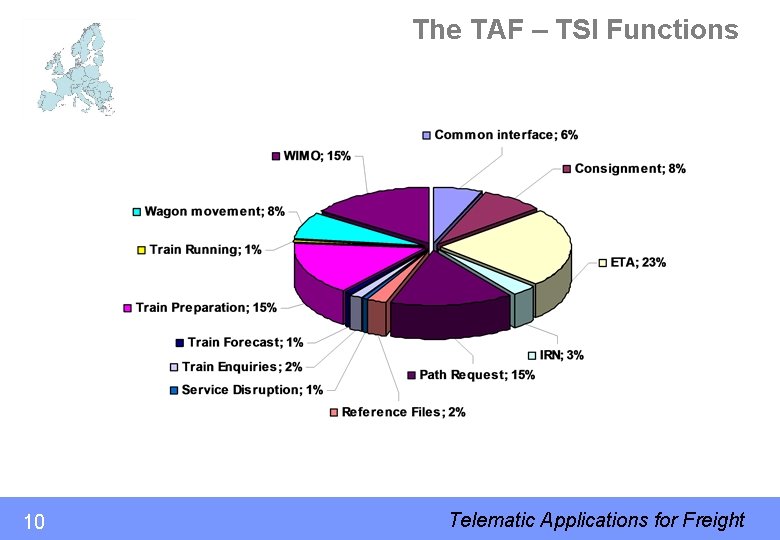 The TAF – TSI Functions 10 Telematic Applications for Freight 