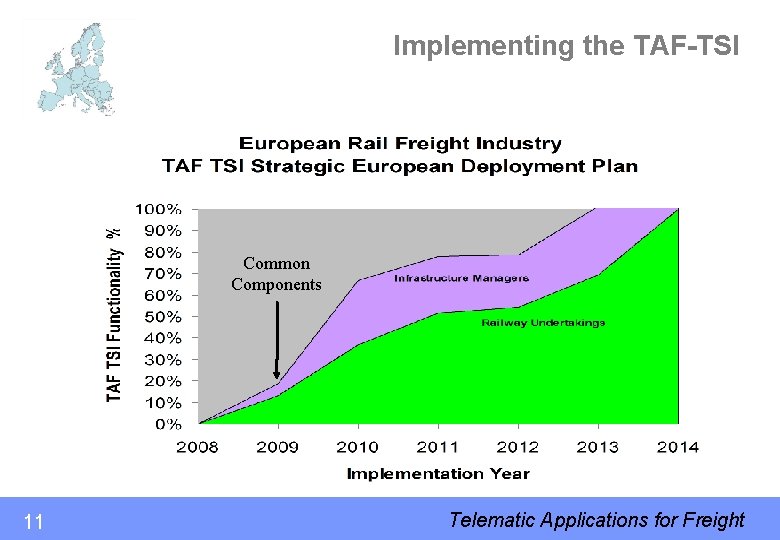 Implementing the TAF-TSI Common Components 11 Telematic Applications for Freight 