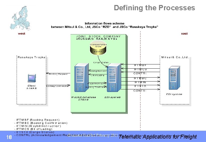 Defining the Processes 18 18 e. Business Unit/3 rd February 2011 Telematic Applications for