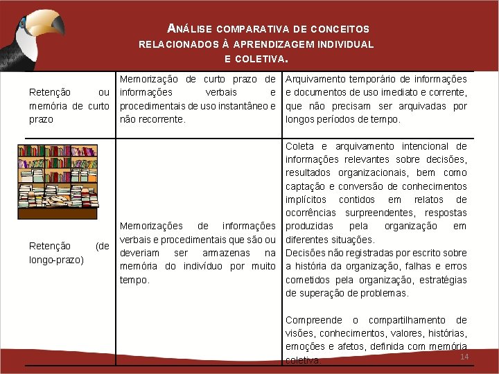 ANÁLISE COMPARATIVA DE CONCEITOS RELACIONADOS À APRENDIZAGEM INDIVIDUAL E COLETIVA. Retenção ou memória de ANÁLISE COMPARATIVA DE CONCEITOS RELACIONADOS À APRENDIZAGEM INDIVIDUAL E COLETIVA. Retenção ou memória de