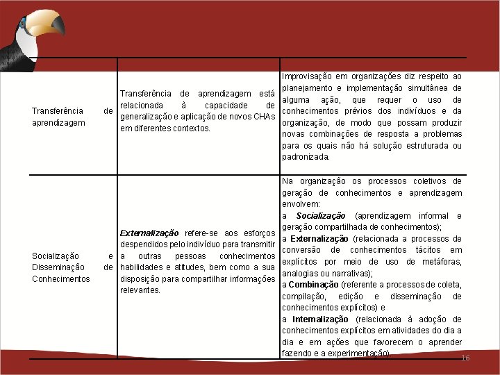 Transferência aprendizagem Socialização Disseminação Conhecimentos Improvisação em organizações diz respeito ao planejamento e implementação Transferência aprendizagem Socialização Disseminação Conhecimentos Improvisação em organizações diz respeito ao planejamento e implementação