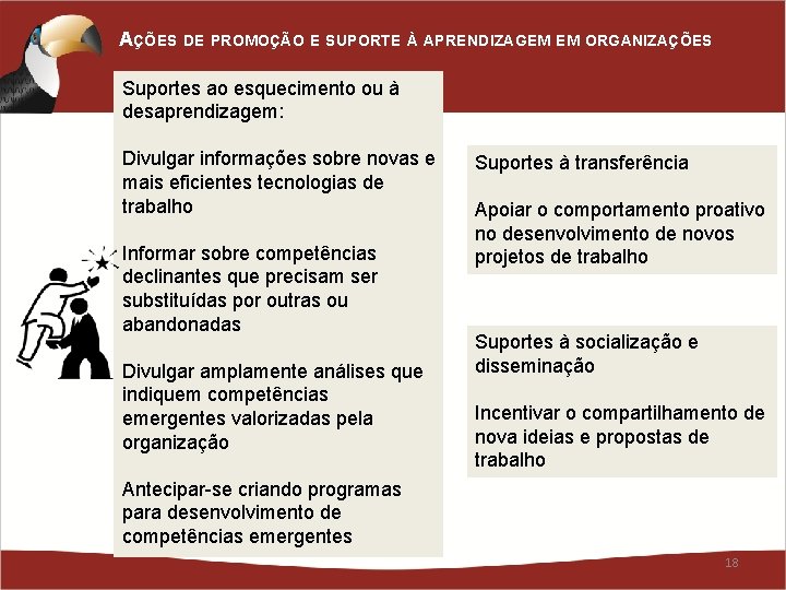 AÇÕES DE PROMOÇÃO E SUPORTE À APRENDIZAGEM EM ORGANIZAÇÕES Suportes ao esquecimento ou à AÇÕES DE PROMOÇÃO E SUPORTE À APRENDIZAGEM EM ORGANIZAÇÕES Suportes ao esquecimento ou à