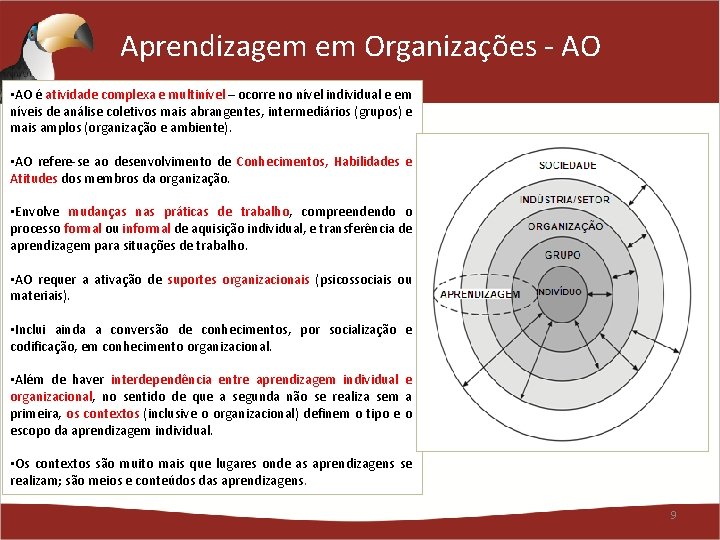 Aprendizagem em Organizações - AO • AO é atividade complexa e multinível – ocorre Aprendizagem em Organizações - AO • AO é atividade complexa e multinível – ocorre