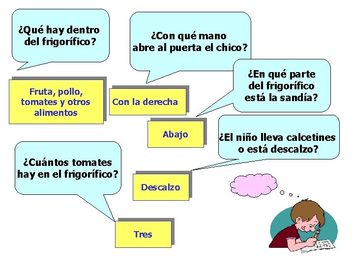 ¿Qué hay dentro del frigorífico? Fruta, pollo, tomates y otros alimentos ¿Con qué mano