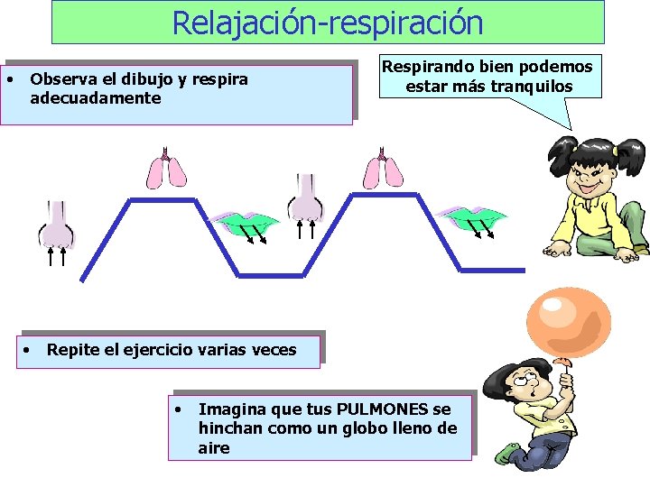 Relajación-respiración • Observa el dibujo y respira adecuadamente • Respirando bien podemos estar más