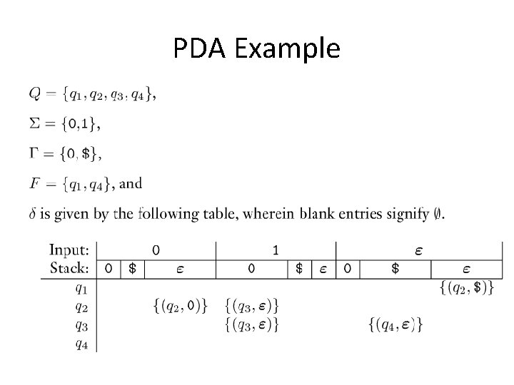 PDA Example PDA Example