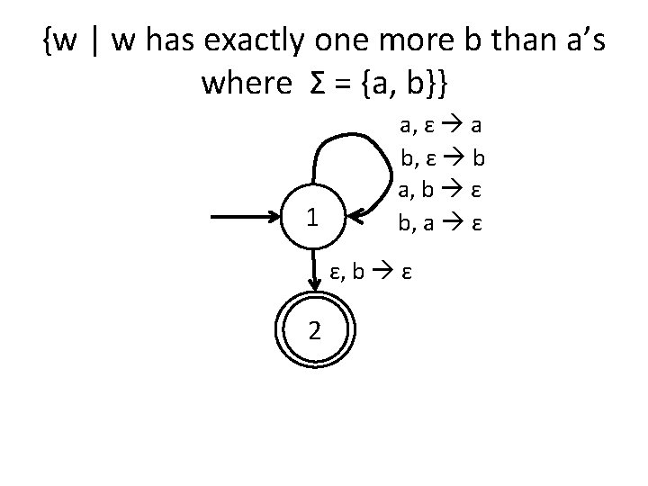 {w | w has exactly one more b than a’s where Σ = {a, {w | w has exactly one more b than a’s where Σ = {a,