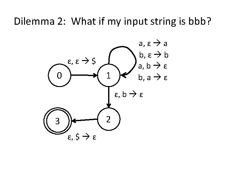 Dilemma 2: What if my input string is bbb? ɛ, ɛ $ 0 1 Dilemma 2: What if my input string is bbb? ɛ, ɛ $ 0 1