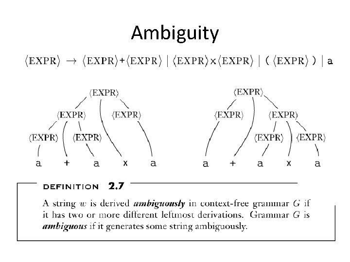 Ambiguity Ambiguity