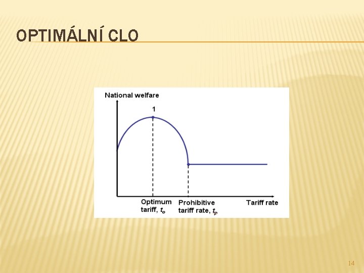 OPTIMÁLNÍ CLO 14 