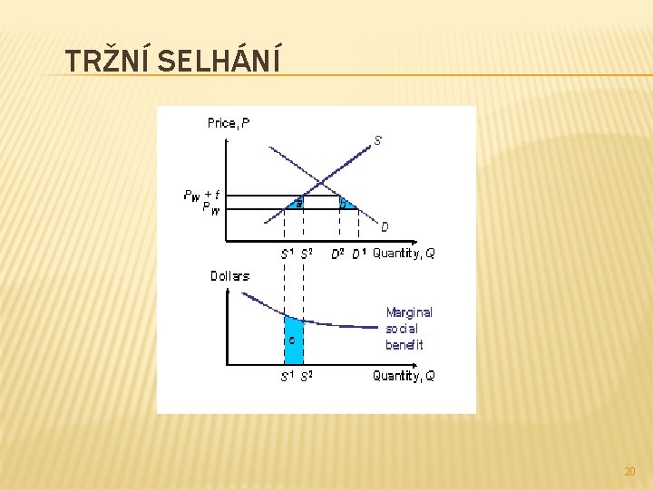 TRŽNÍ SELHÁNÍ 20 