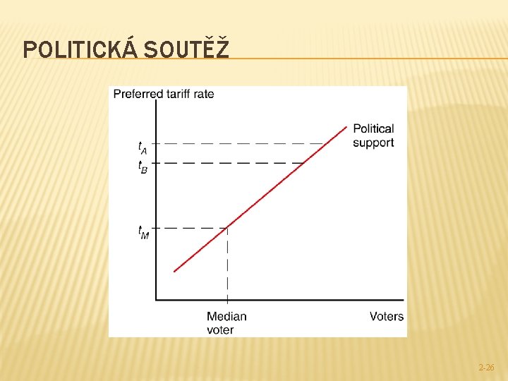 POLITICKÁ SOUTĚŽ 2 -26 