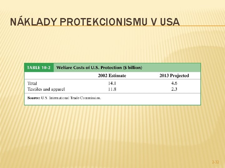 NÁKLADY PROTEKCIONISMU V USA 2 -32 