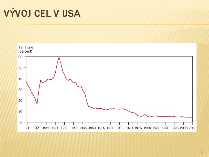 VÝVOJ CEL V USA 45 