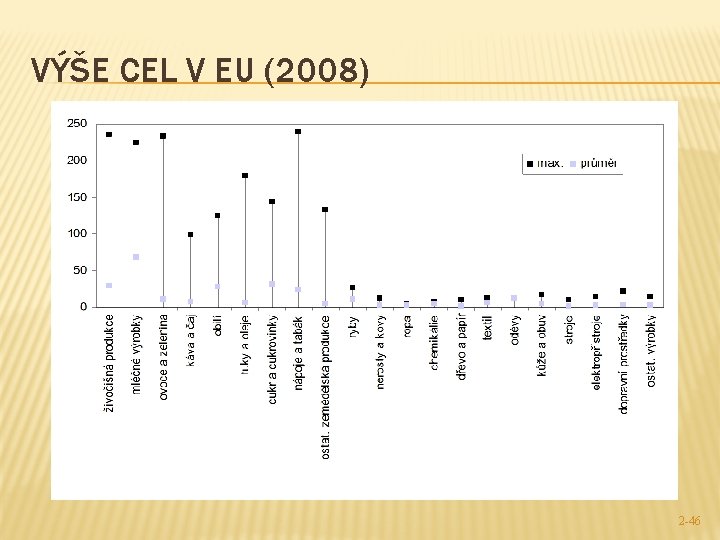 VÝŠE CEL V EU (2008) 2 -46 