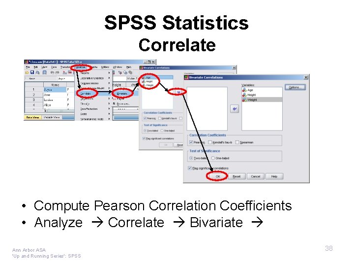 SPSS Statistics Correlate • Compute Pearson Correlation Coefficients • Analyze Correlate Bivariate Ann Arbor