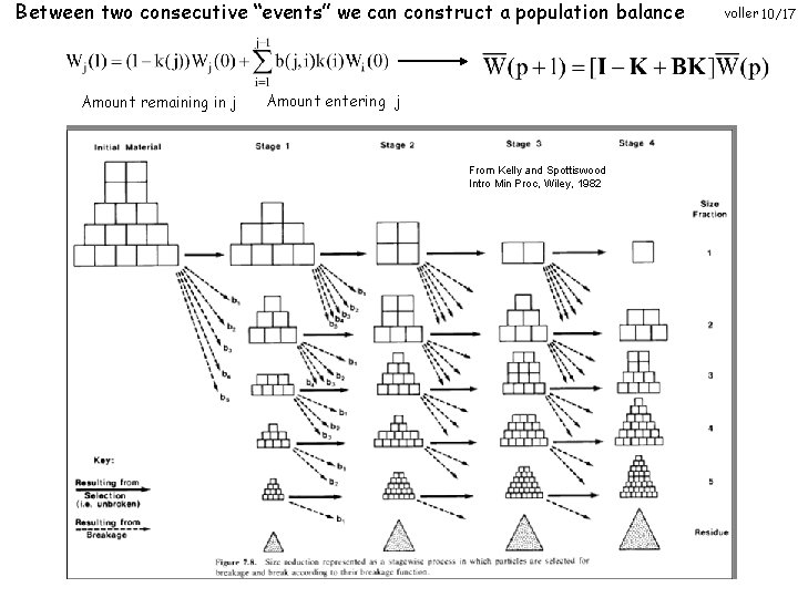Between two consecutive “events” we can construct a population balance Amount remaining in j
