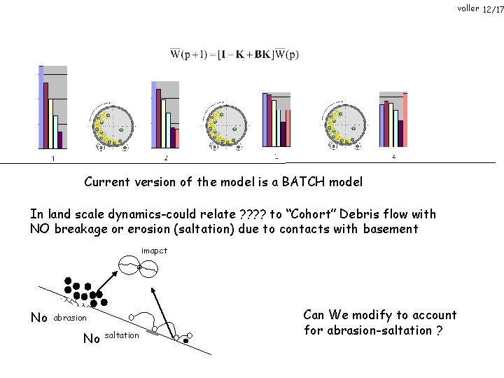 voller 12/17 Current version of the model is a BATCH model In land scale