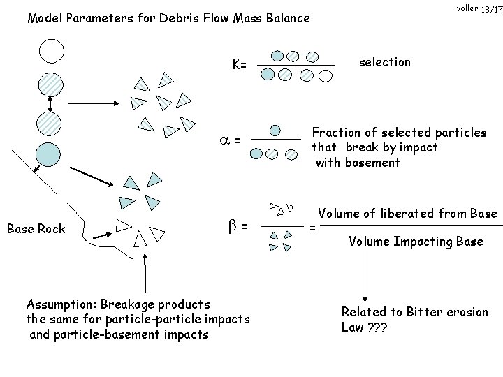 voller 13/17 Model Parameters for Debris Flow Mass Balance selection K= a= Base Rock