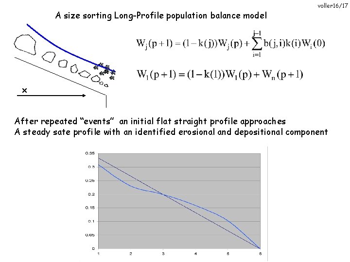 A size sorting Long-Profile population balance model voller 16/17 x After repeated “events” an
