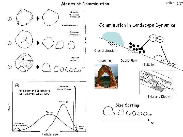 Modes of Comminution voller 2/17 Comminution in Landscape Dynamics Glacial abrasion weathering Debris Flow