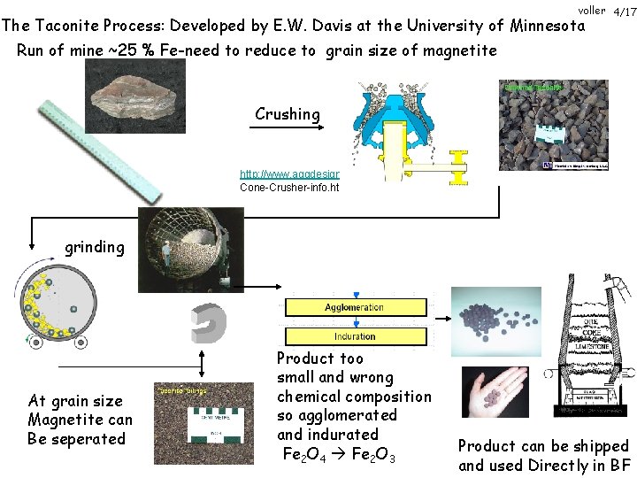 voller 4/17 The Taconite Process: Developed by E. W. Davis at the University of