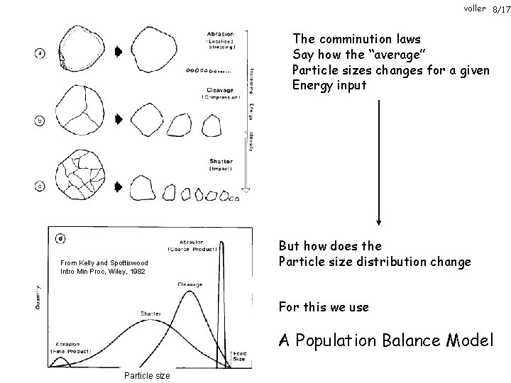 voller 8/17 The comminution laws Say how the “average” Particle sizes changes for a