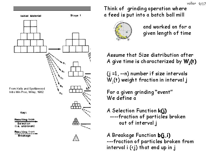 Think of grinding operation where a feed is put into a batch ball mill