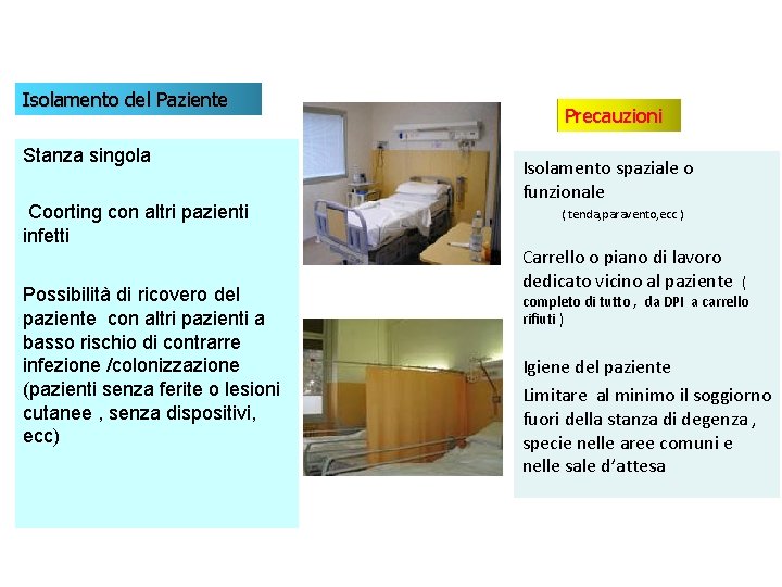 Isolamento del Paziente Stanza singola Coorting con altri pazienti infetti Possibilità di ricovero del